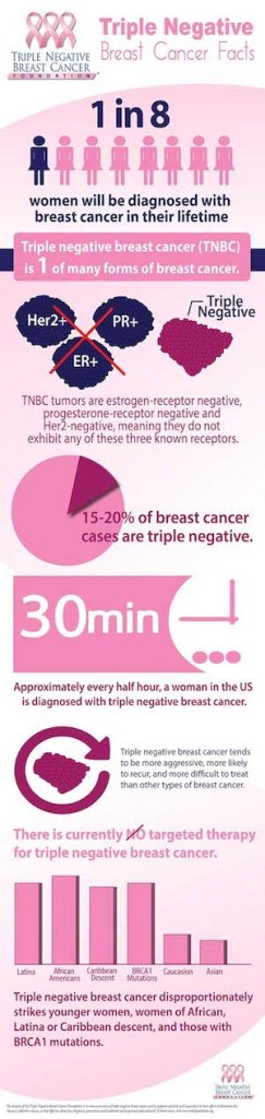 tnbc-infographic-large2
